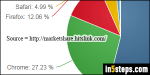 Download and install Google Chrome - Step 1