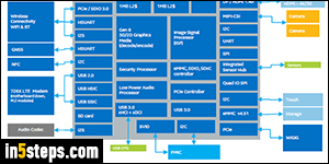 Is my Windows version 32-bit or 64-bit? - Step 5